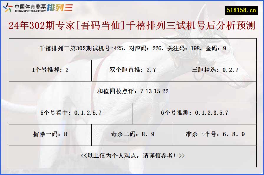 24年302期专家[吾码当仙]千禧排列三试机号后分析预测