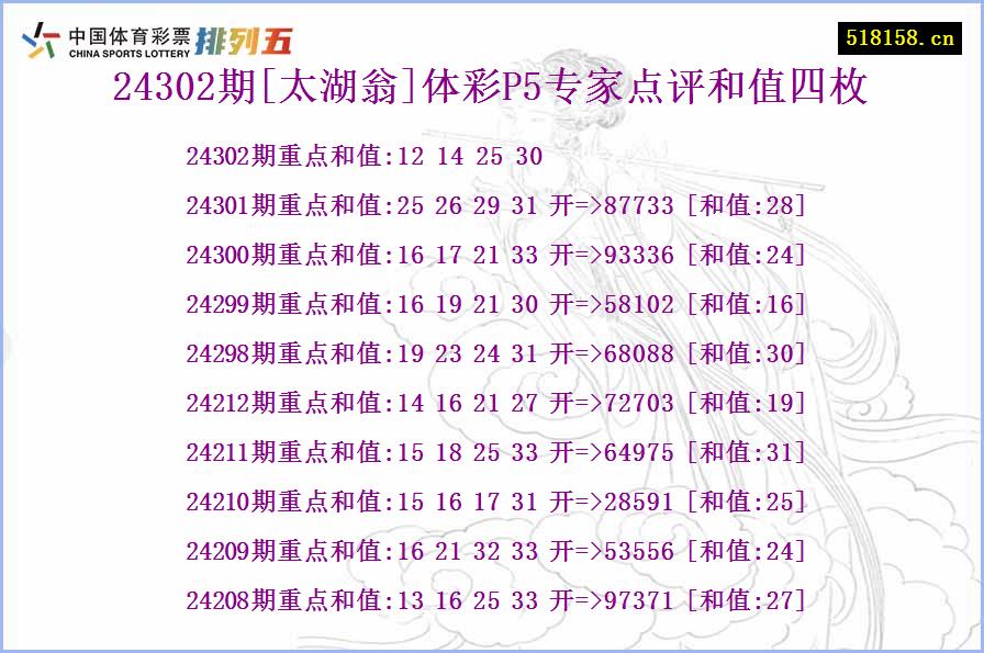 24302期[太湖翁]体彩P5专家点评和值四枚