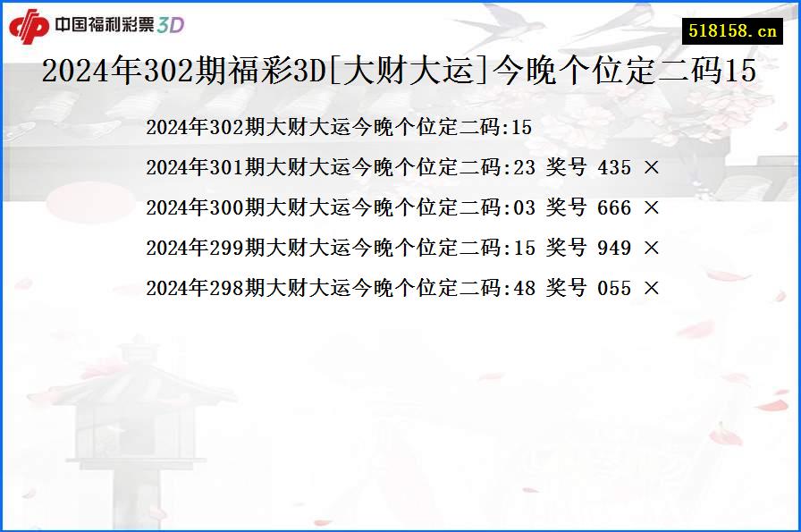 2024年302期福彩3D[大财大运]今晚个位定二码15