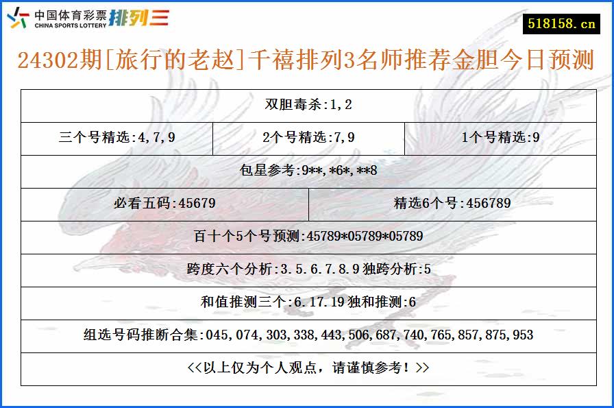 24302期[旅行的老赵]千禧排列3名师推荐金胆今日预测