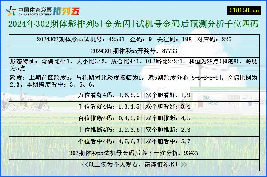 2024年302期体彩排列5[金光闪]试机号金码后预测分析千位四码