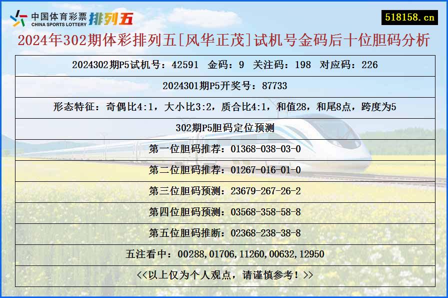 2024年302期体彩排列五[风华正茂]试机号金码后十位胆码分析