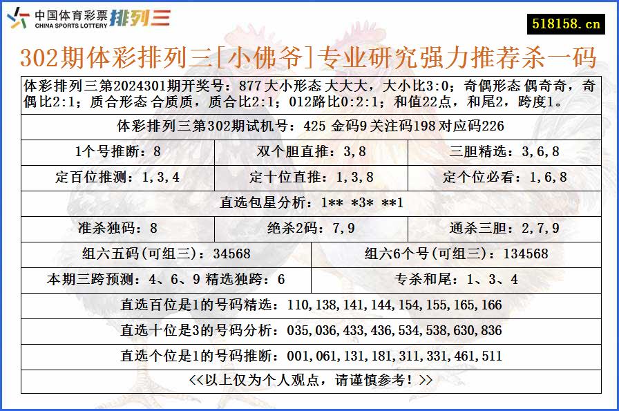 302期体彩排列三[小佛爷]专业研究强力推荐杀一码