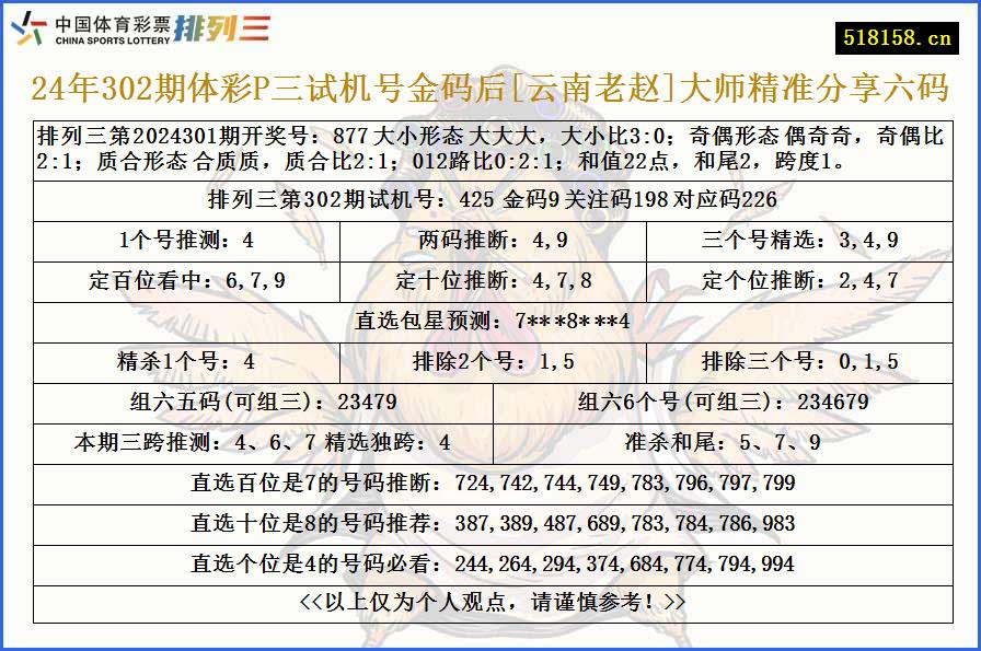 24年302期体彩P三试机号金码后[云南老赵]大师精准分享六码