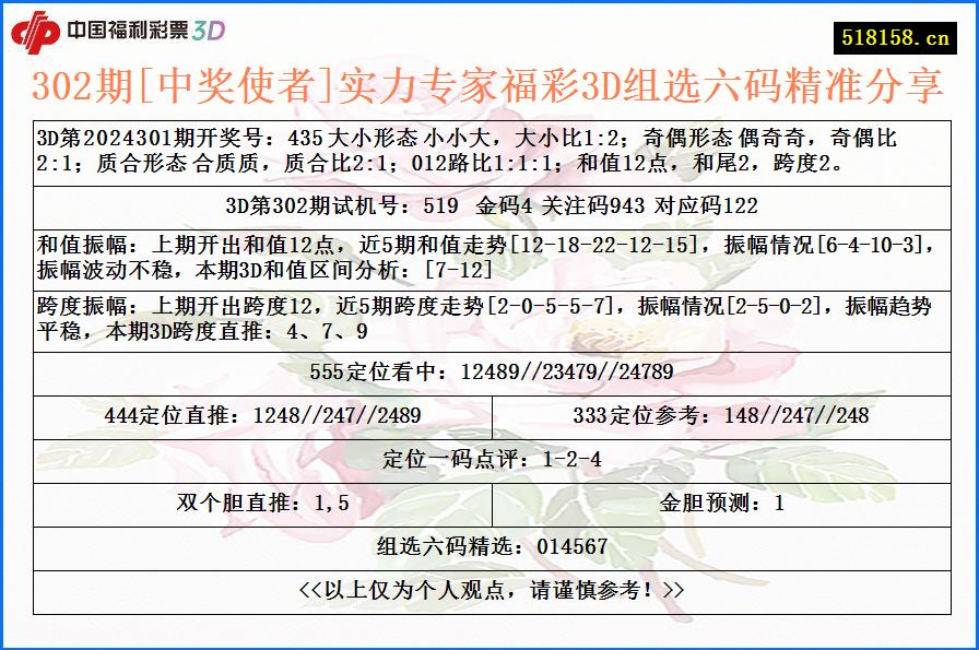 302期[中奖使者]实力专家福彩3D组选六码精准分享