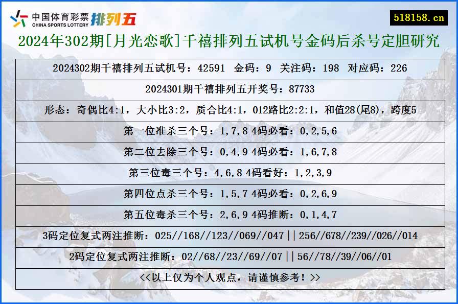 2024年302期[月光恋歌]千禧排列五试机号金码后杀号定胆研究