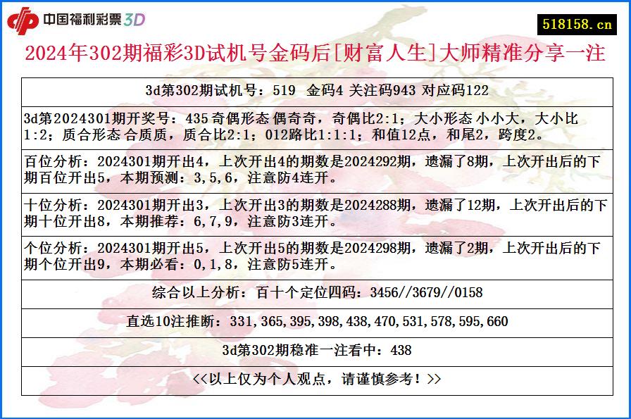 2024年302期福彩3D试机号金码后[财富人生]大师精准分享一注