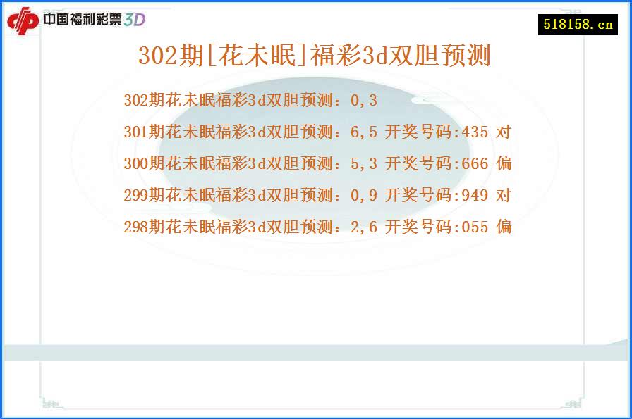 302期[花未眠]福彩3d双胆预测