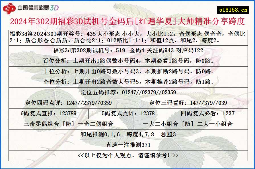 2024年302期福彩3D试机号金码后[红遍华夏]大师精准分享跨度