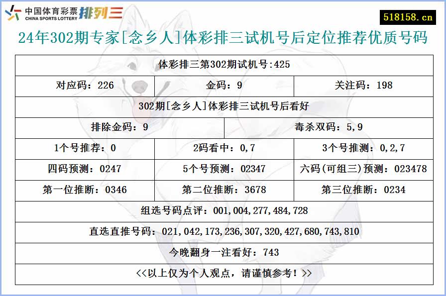 24年302期专家[念乡人]体彩排三试机号后定位推荐优质号码