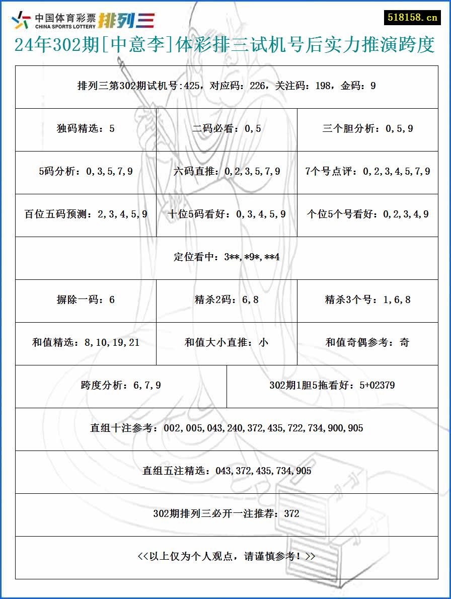 24年302期[中意李]体彩排三试机号后实力推演跨度