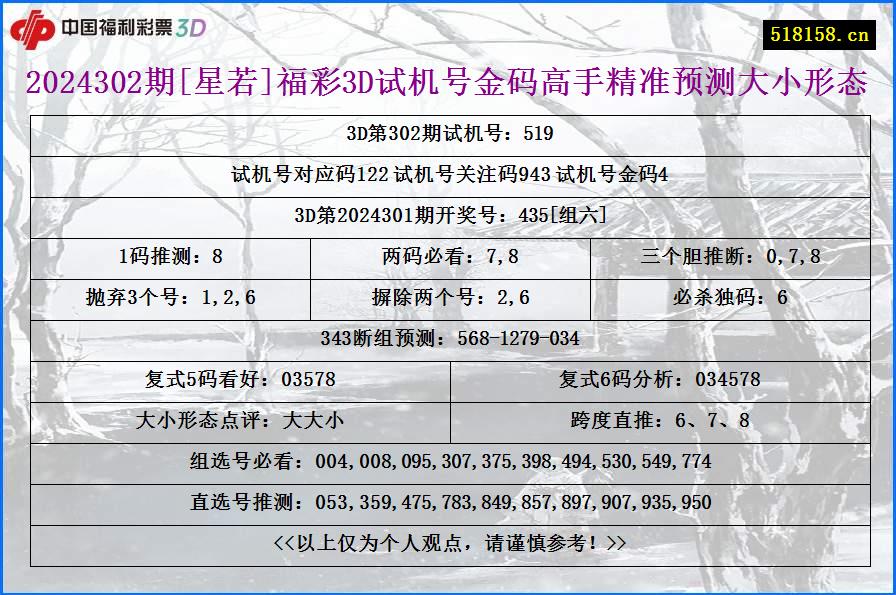 2024302期[星若]福彩3D试机号金码高手精准预测大小形态