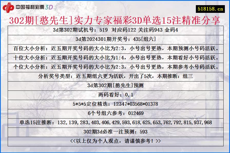 302期[憨先生]实力专家福彩3D单选15注精准分享