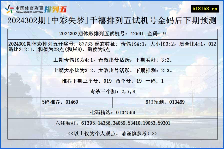 2024302期[中彩失梦]千禧排列五试机号金码后下期预测