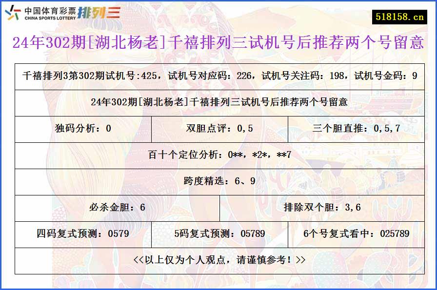 24年302期[湖北杨老]千禧排列三试机号后推荐两个号留意
