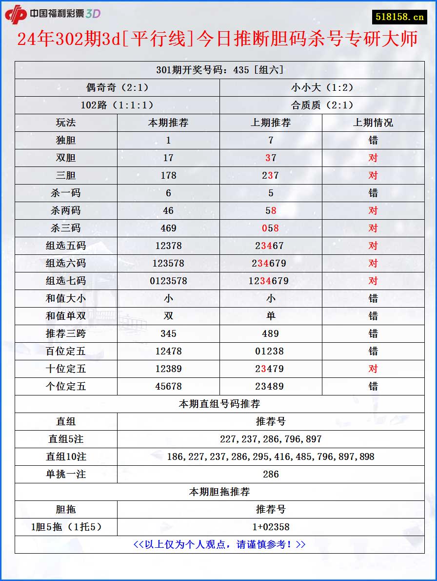 24年302期3d[平行线]今日推断胆码杀号专研大师