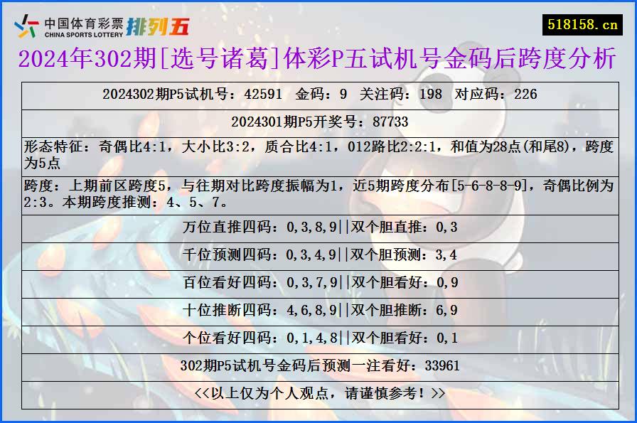 2024年302期[选号诸葛]体彩P五试机号金码后跨度分析