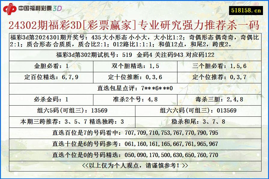 24302期福彩3D[彩票赢家]专业研究强力推荐杀一码