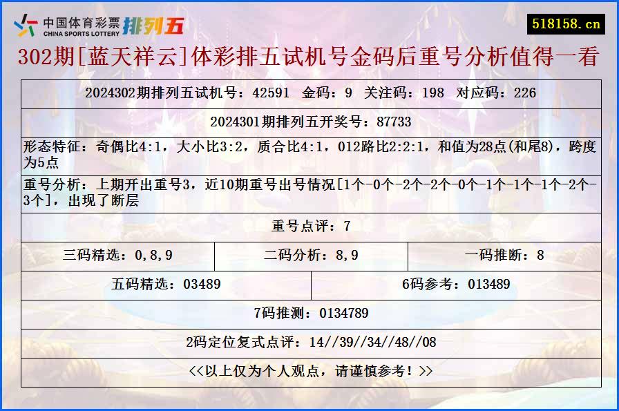 302期[蓝天祥云]体彩排五试机号金码后重号分析值得一看