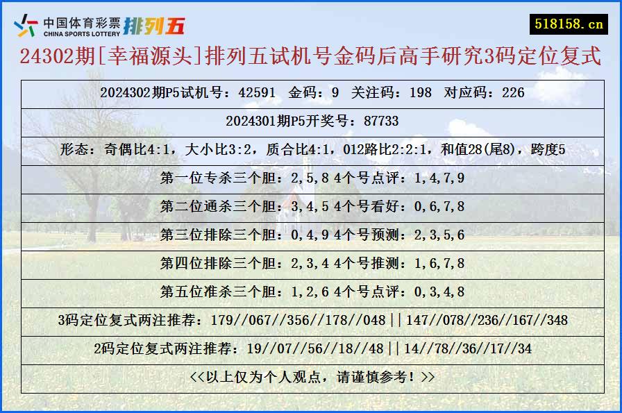 24302期[幸福源头]排列五试机号金码后高手研究3码定位复式