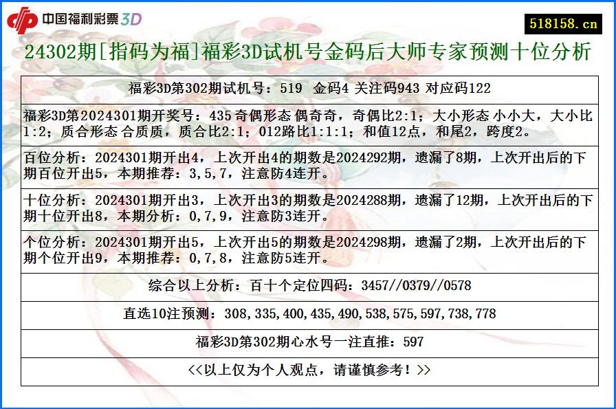 24302期[指码为福]福彩3D试机号金码后大师专家预测十位分析