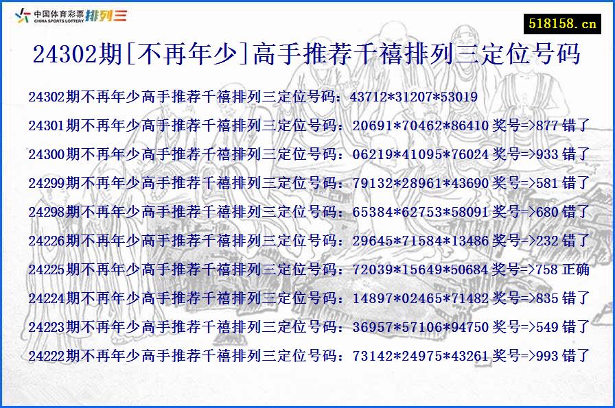 24302期[不再年少]高手推荐千禧排列三定位号码