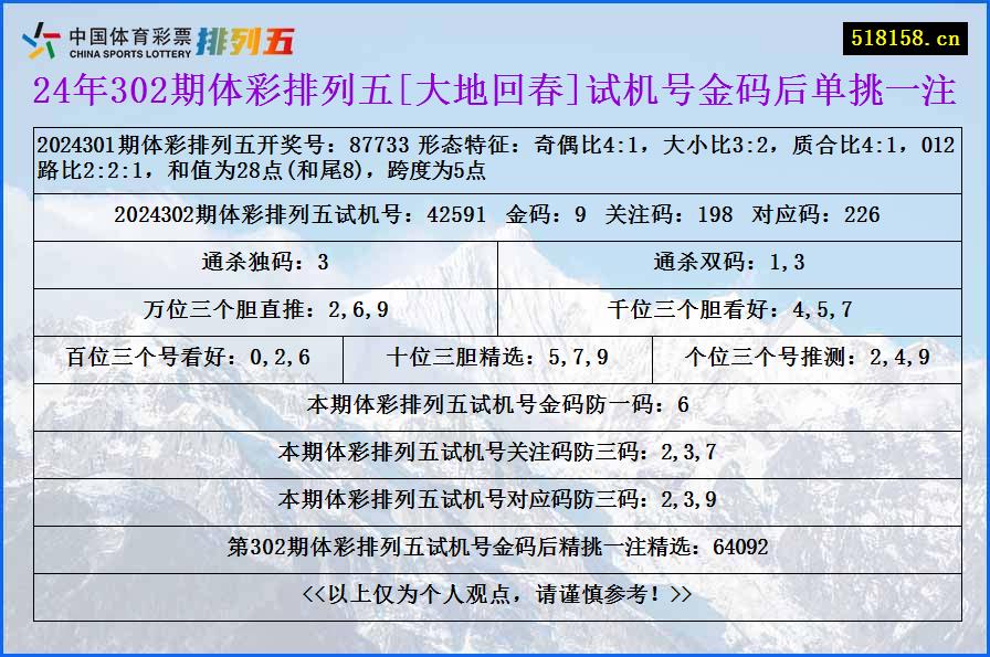 24年302期体彩排列五[大地回春]试机号金码后单挑一注