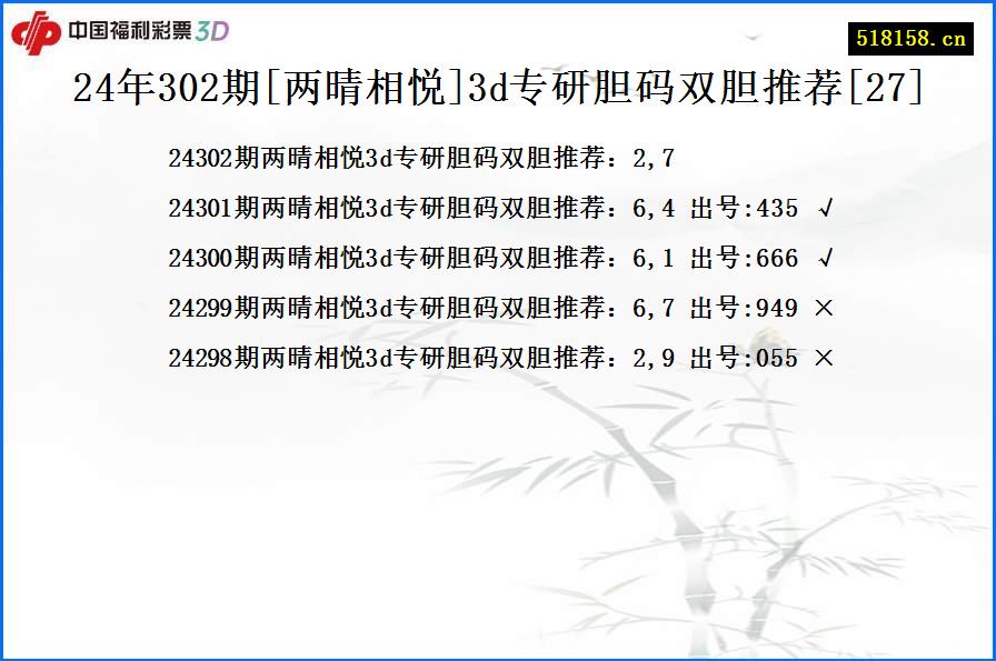 24年302期[两晴相悦]3d专研胆码双胆推荐[27]