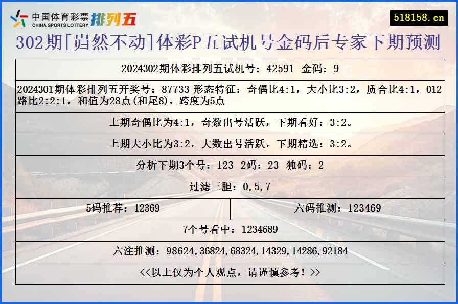 302期[岿然不动]体彩P五试机号金码后专家下期预测