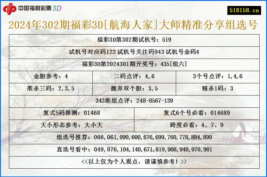 2024年302期福彩3D[航海人家]大师精准分享组选号