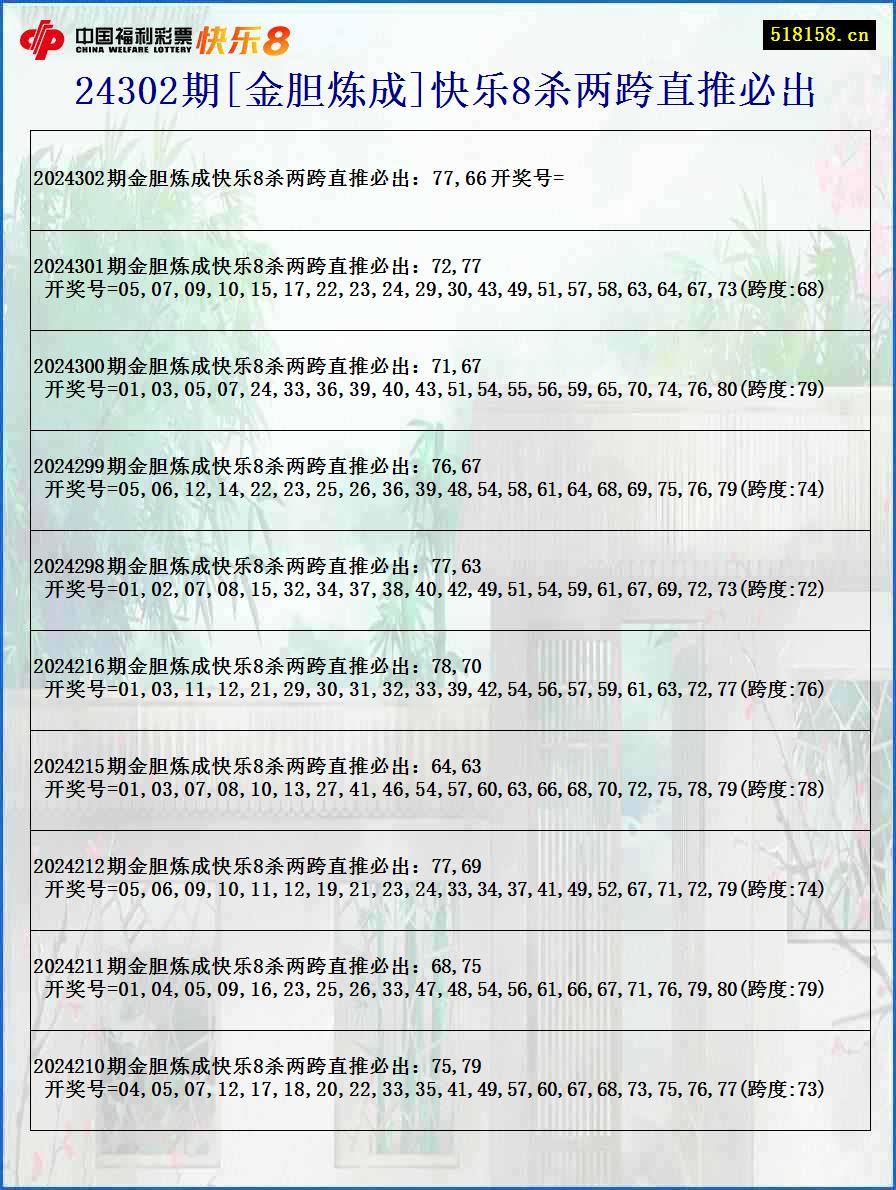 24302期[金胆炼成]快乐8杀两跨直推必出