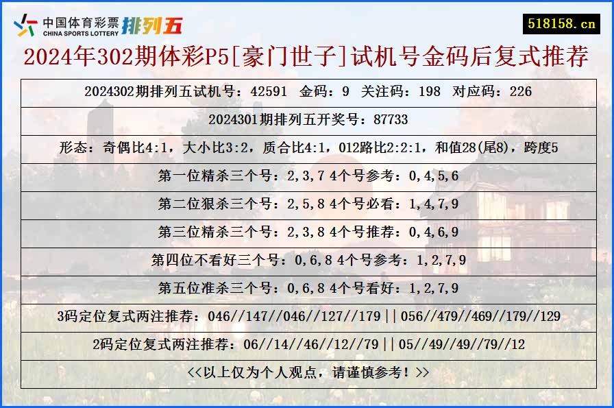 2024年302期体彩P5[豪门世子]试机号金码后复式推荐