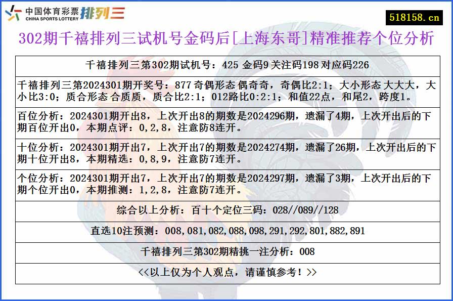 302期千禧排列三试机号金码后[上海东哥]精准推荐个位分析