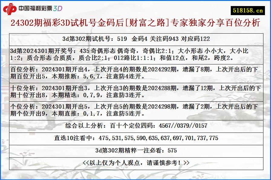 24302期福彩3D试机号金码后[财富之路]专家独家分享百位分析