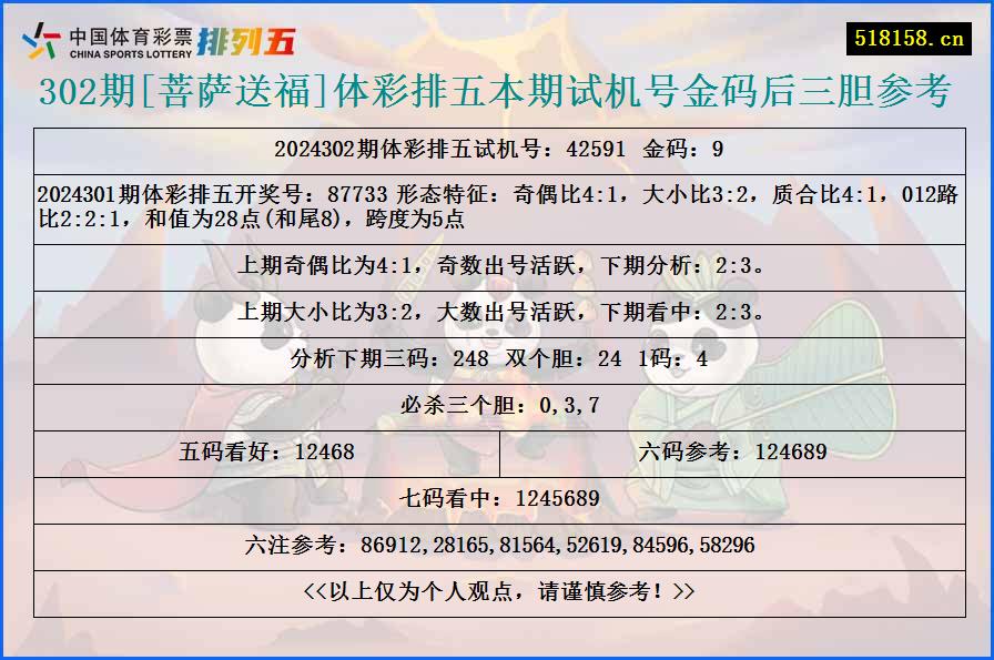 302期[菩萨送福]体彩排五本期试机号金码后三胆参考