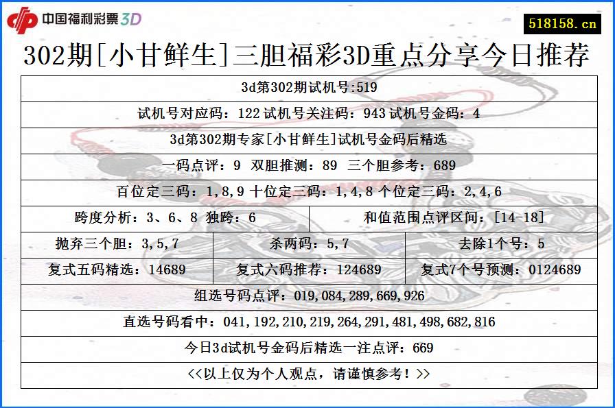 302期[小甘鲜生]三胆福彩3D重点分享今日推荐