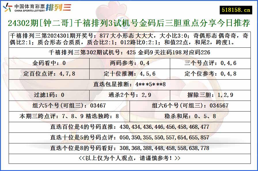 24302期[钟二哥]千禧排列3试机号金码后三胆重点分享今日推荐