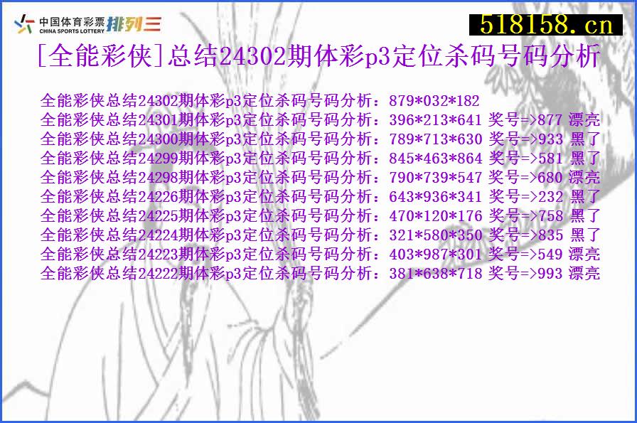 [全能彩侠]总结24302期体彩p3定位杀码号码分析