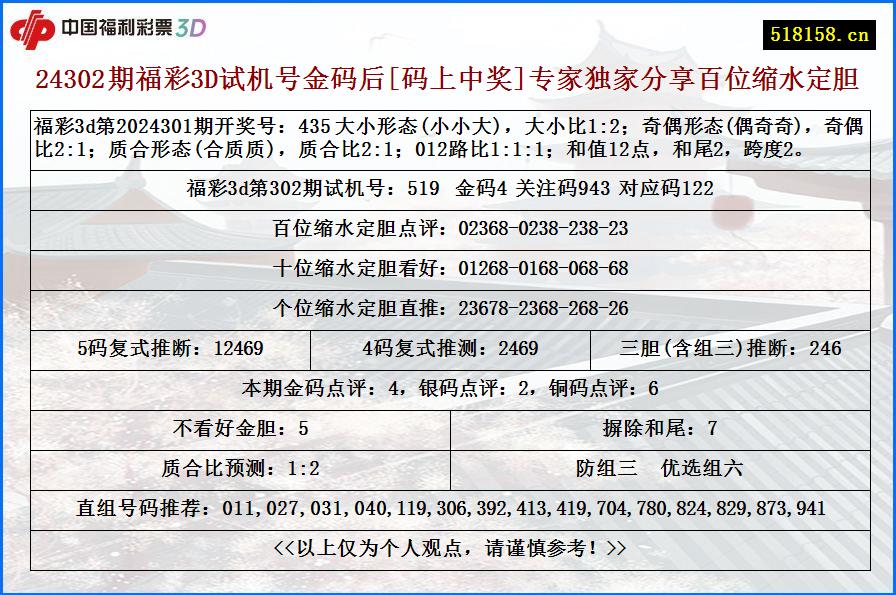 24302期福彩3D试机号金码后[码上中奖]专家独家分享百位缩水定胆