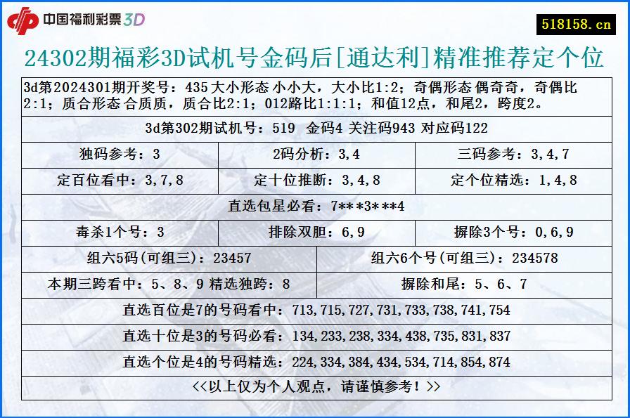 24302期福彩3D试机号金码后[通达利]精准推荐定个位