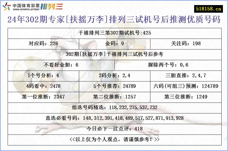 24年302期专家[扶摇万李]排列三试机号后推测优质号码