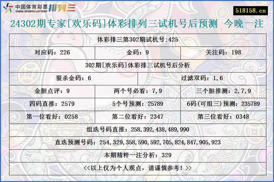 24302期专家[欢乐码]体彩排列三试机号后预测 今晚一注