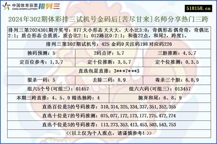 2024年302期体彩排三试机号金码后[苦尽甘来]名师分享热门三跨