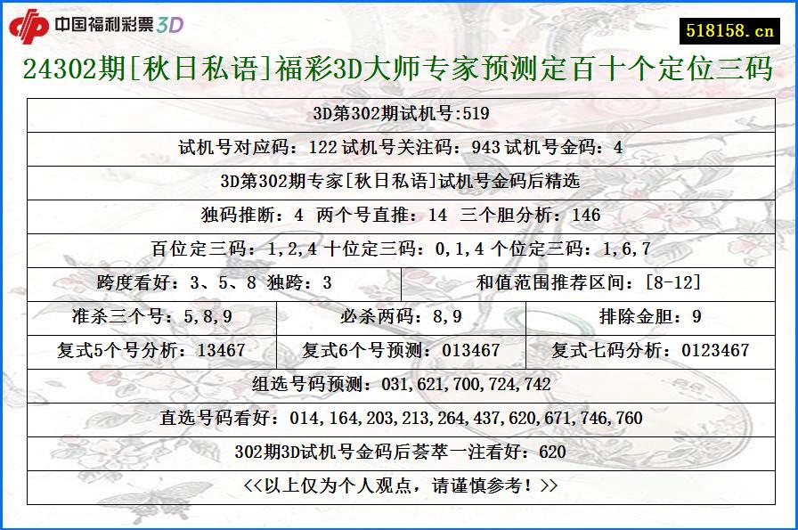 24302期[秋日私语]福彩3D大师专家预测定百十个定位三码