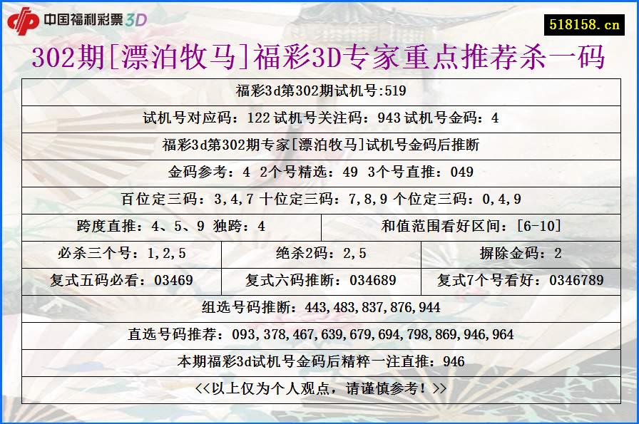 302期[漂泊牧马]福彩3D专家重点推荐杀一码