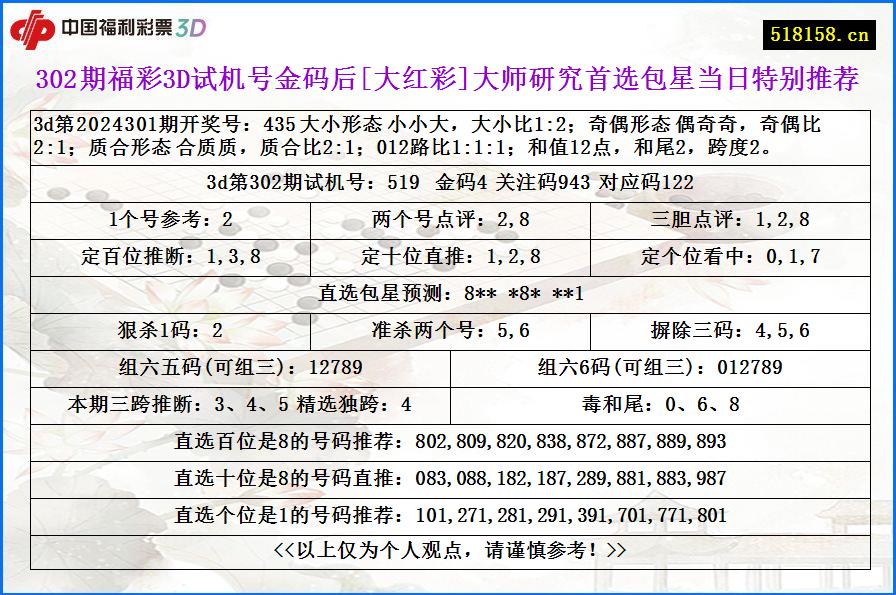 302期福彩3D试机号金码后[大红彩]大师研究首选包星当日特别推荐