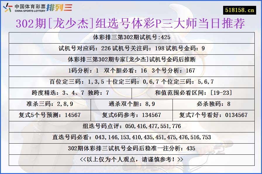 302期[龙少杰]组选号体彩P三大师当日推荐