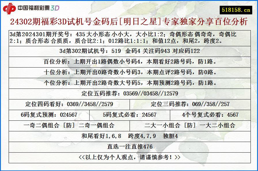 24302期福彩3D试机号金码后[明日之星]专家独家分享百位分析