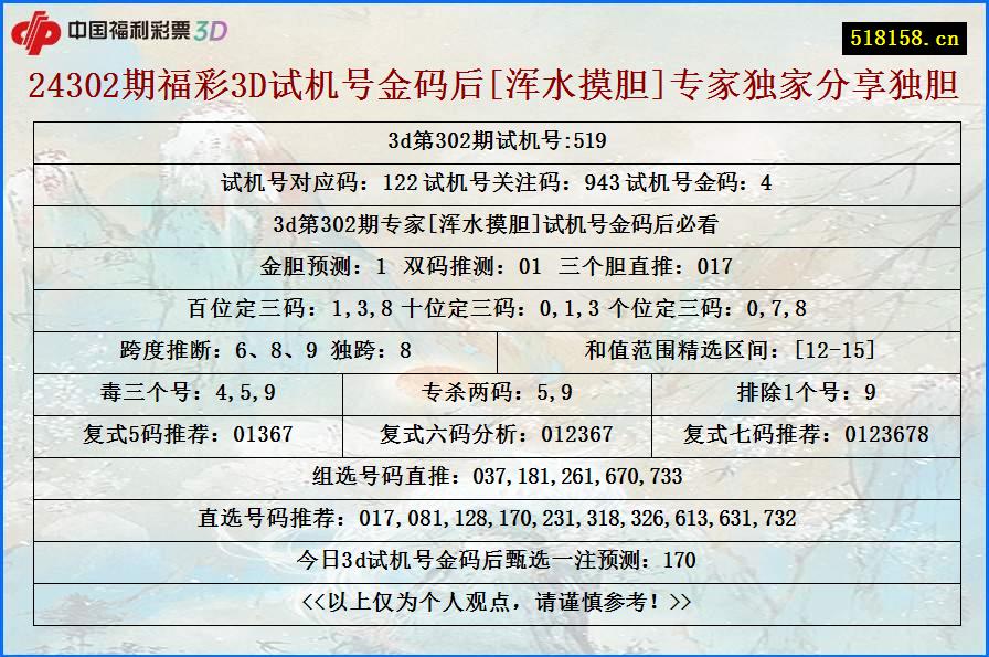 24302期福彩3D试机号金码后[浑水摸胆]专家独家分享独胆