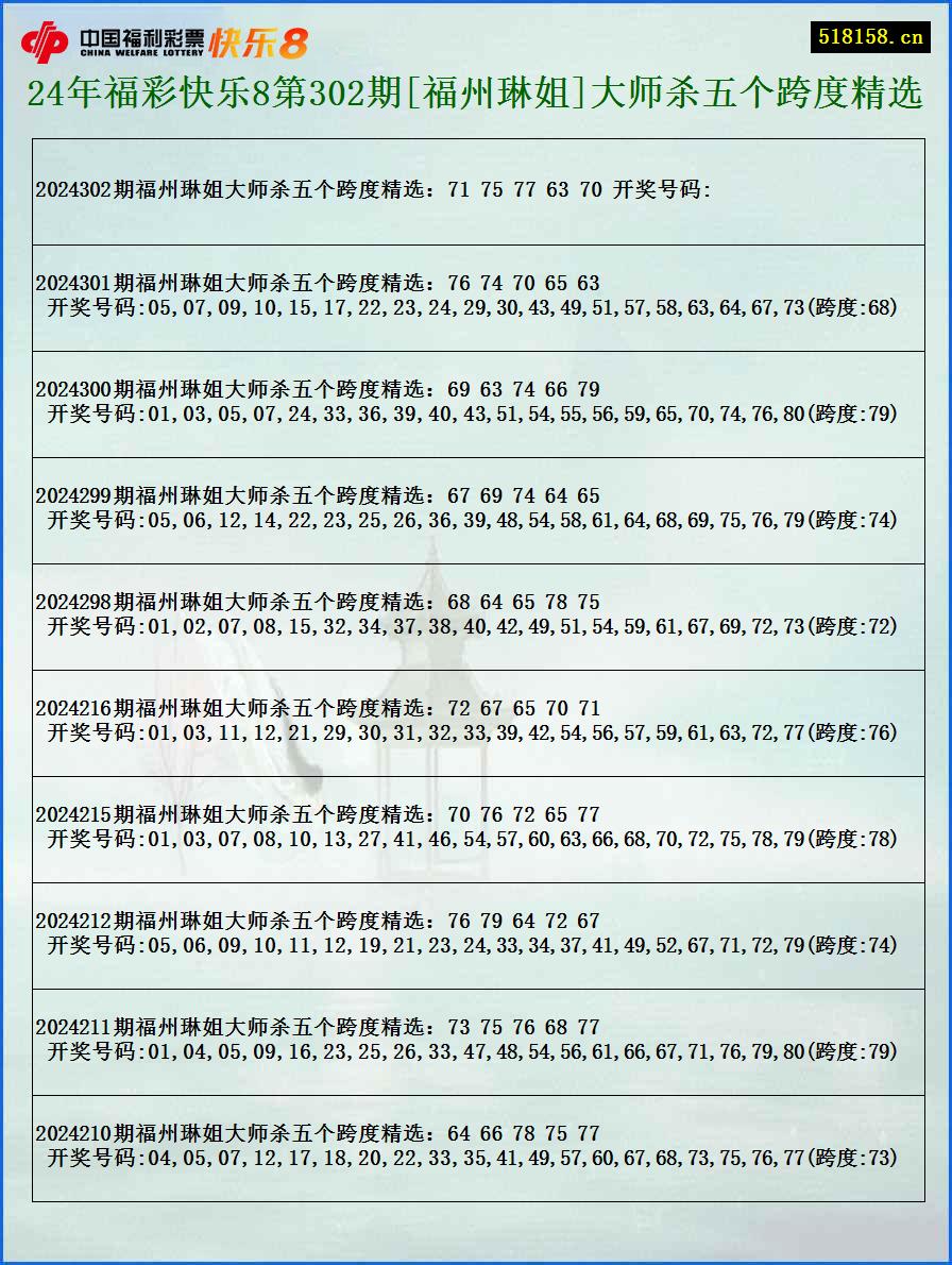 24年福彩快乐8第302期[福州琳姐]大师杀五个跨度精选